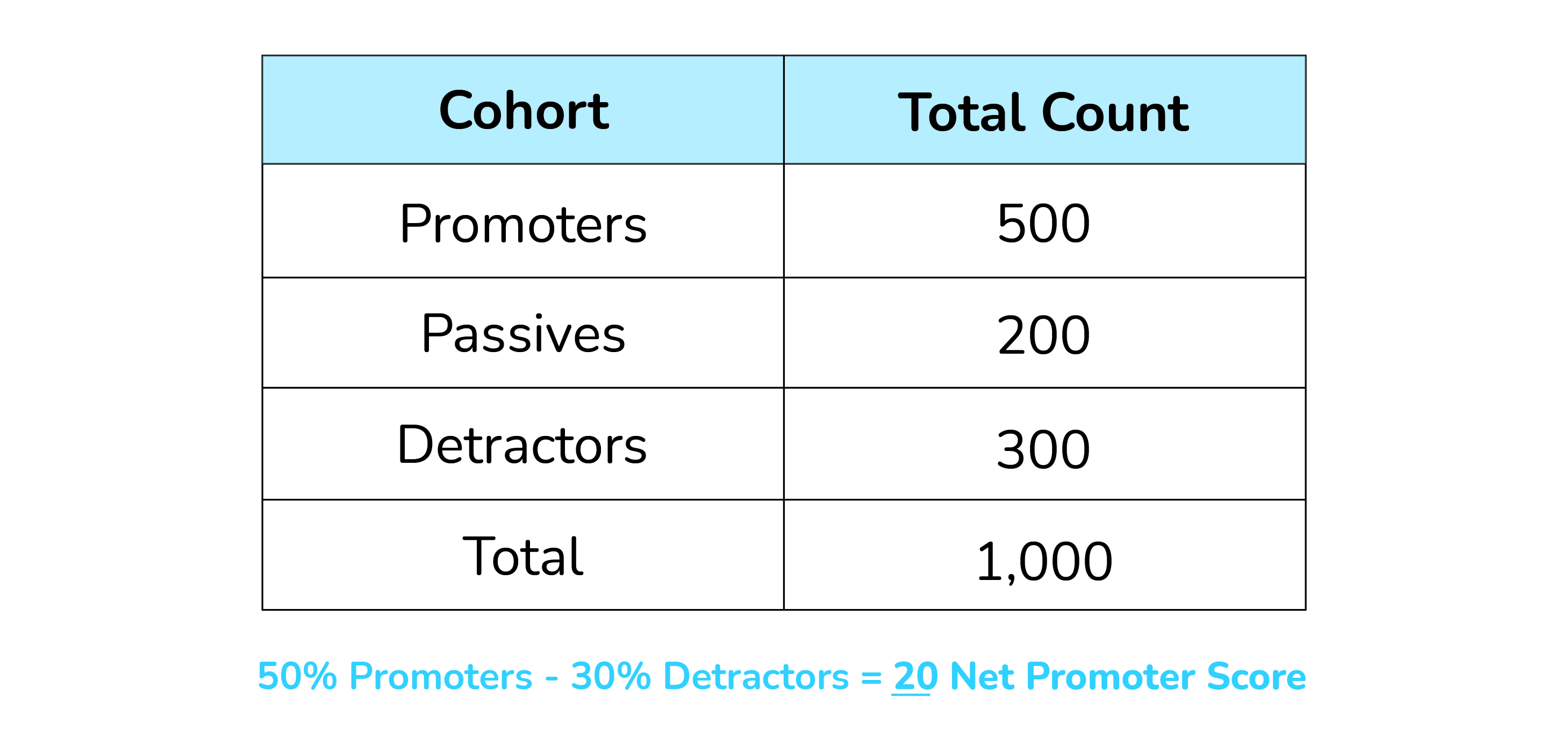 Net promoter score - math chart